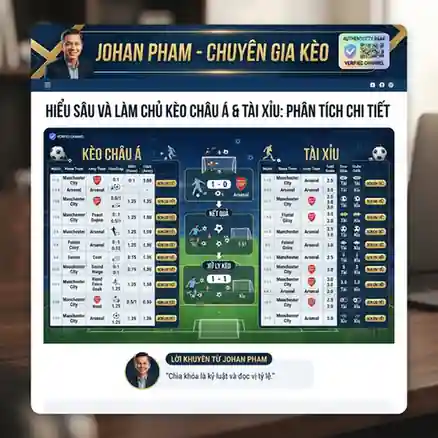 Kèo Châu Á